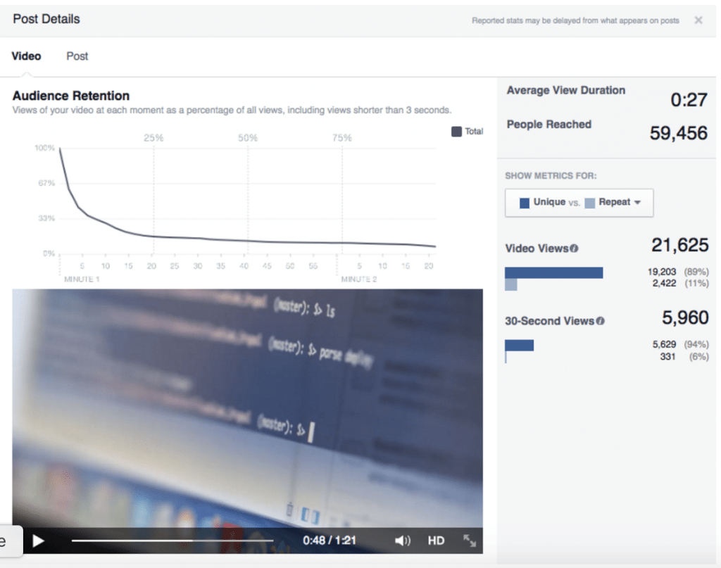 facebook video marketing stats