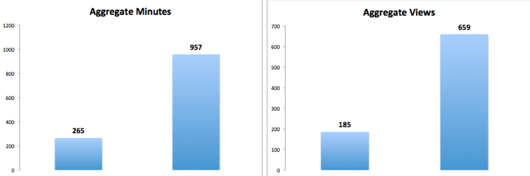 alpharetta stats