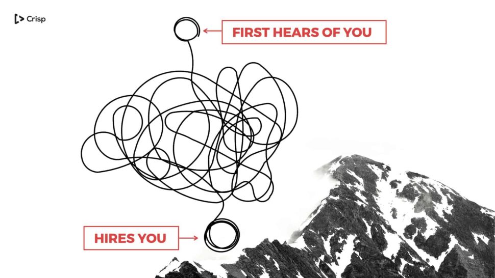 Client Hears of You