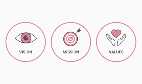 vision mission values