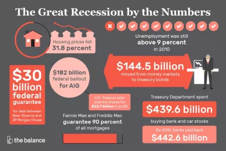 The Great Recession Stats