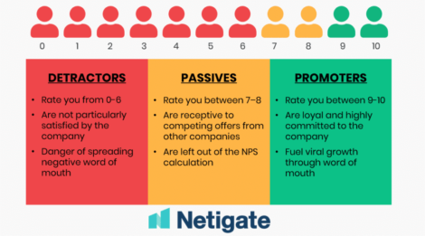 NPs